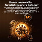 Portable Air Purifier Car Air Purifier Refrigerator Deodorizer with Aromatherapy Diffuser